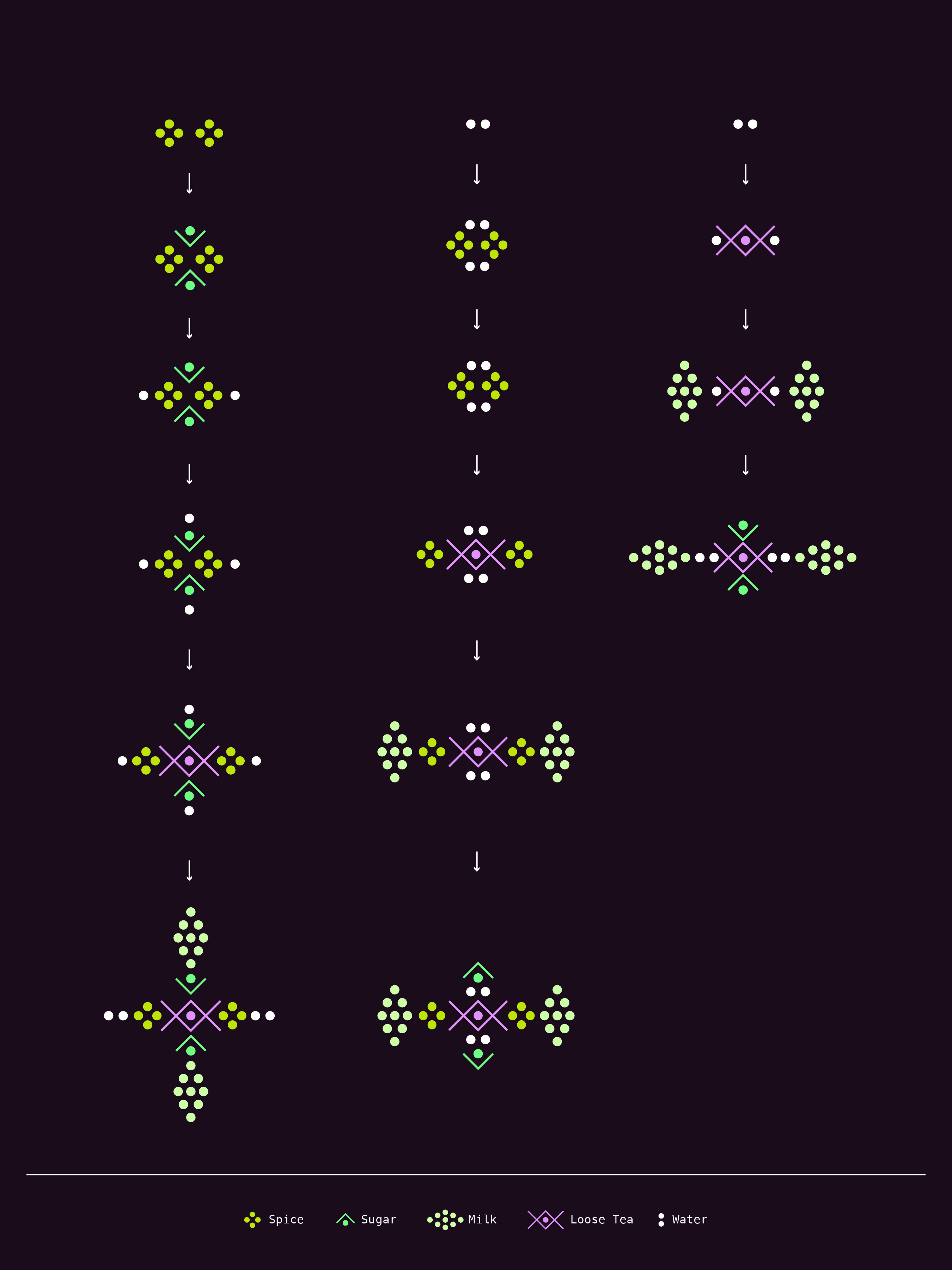Project file 2