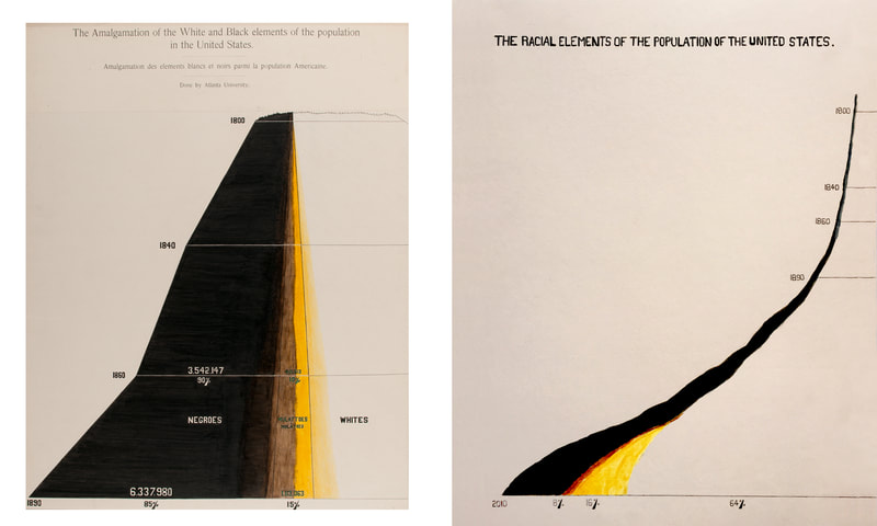WEB Dubois, Charting Black Lives